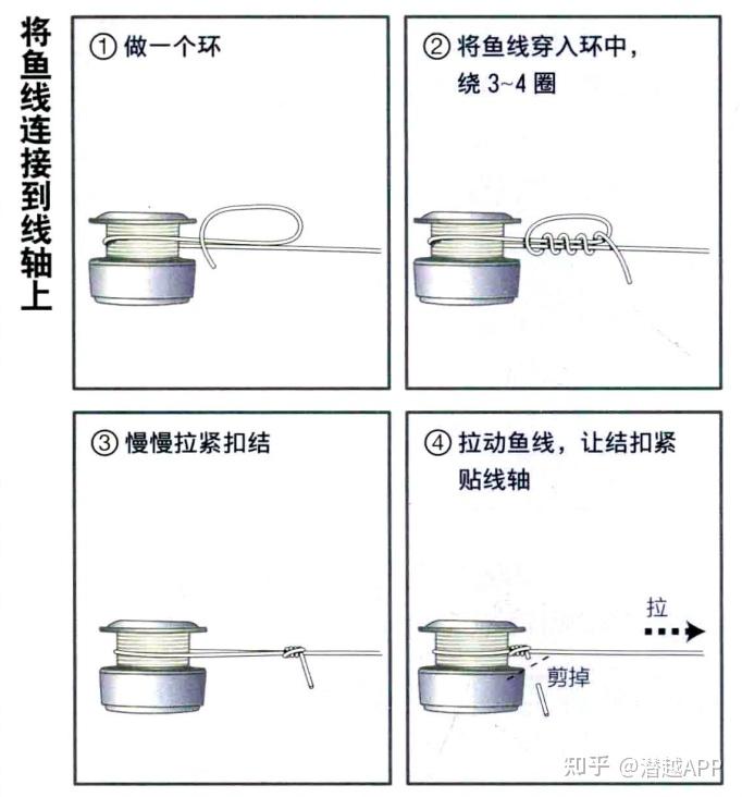 渔具绕线板用法图解(渔具绕线板用法图解说明)