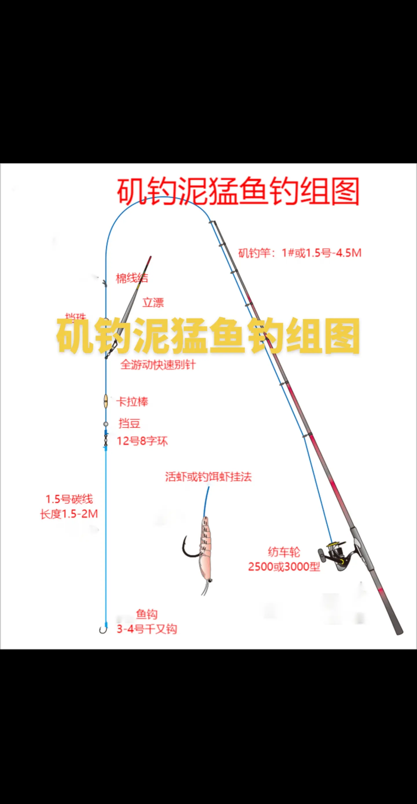 10月一日钓鱼技巧(十月一钓鱼钓什么位置)