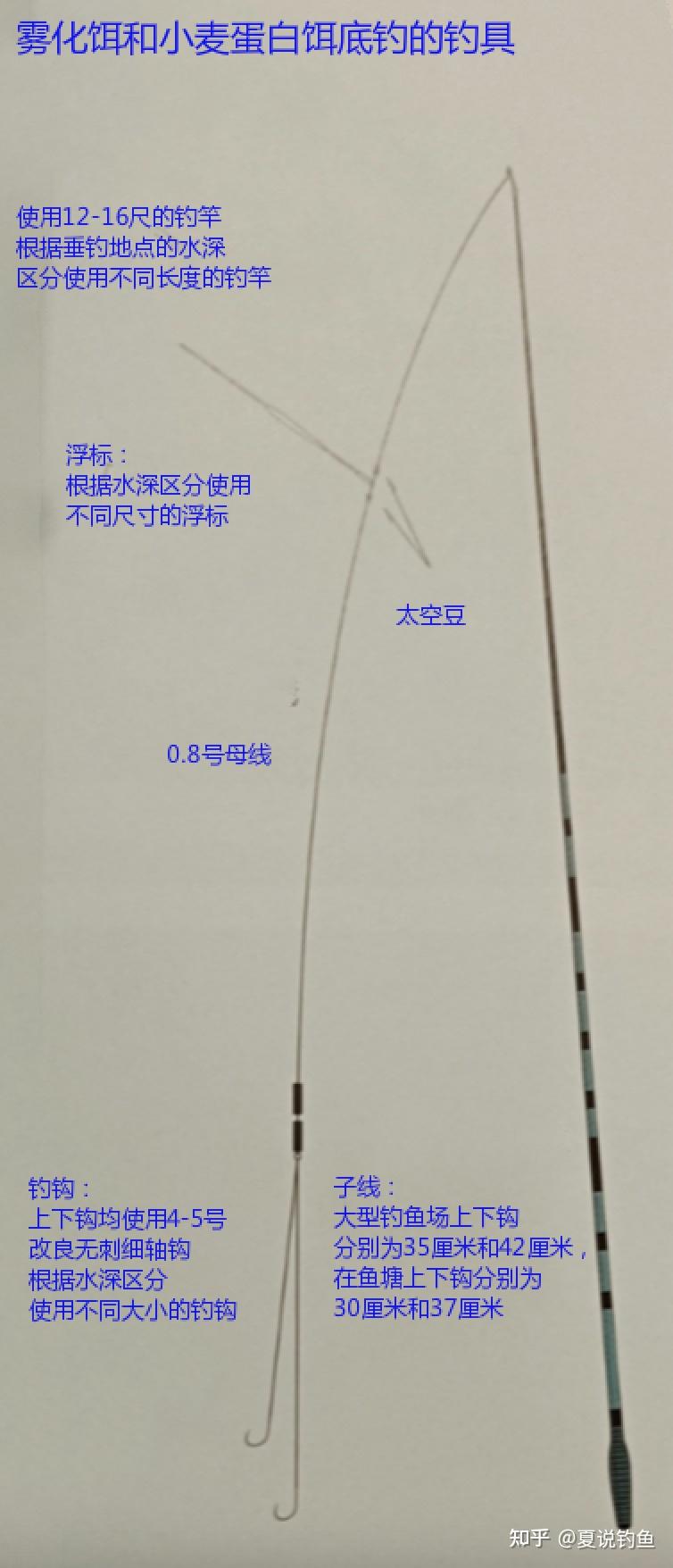 日本渔具市场分析(日本渔具市场分析报告) 日本渔具市场分析(日本渔具市场分析报告)