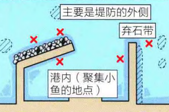 海钓防波堤黑头技巧(海钓防波堤黑头技巧图解)