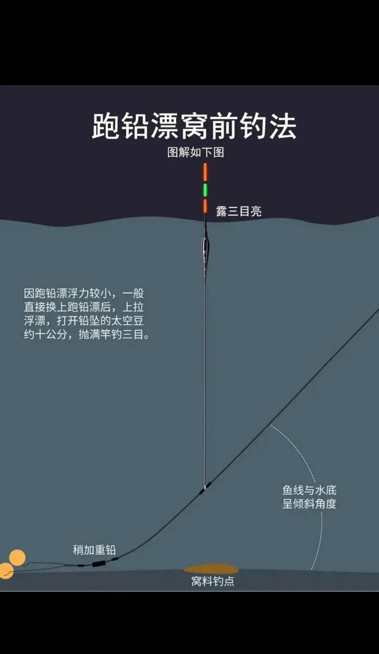 航道钓鱼技巧(航道河怎么钓鱼)