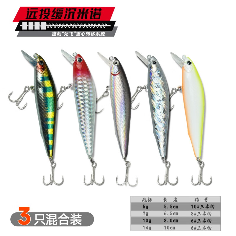 路亚饵颜色的选择(路亚饵种类对应状态鱼)