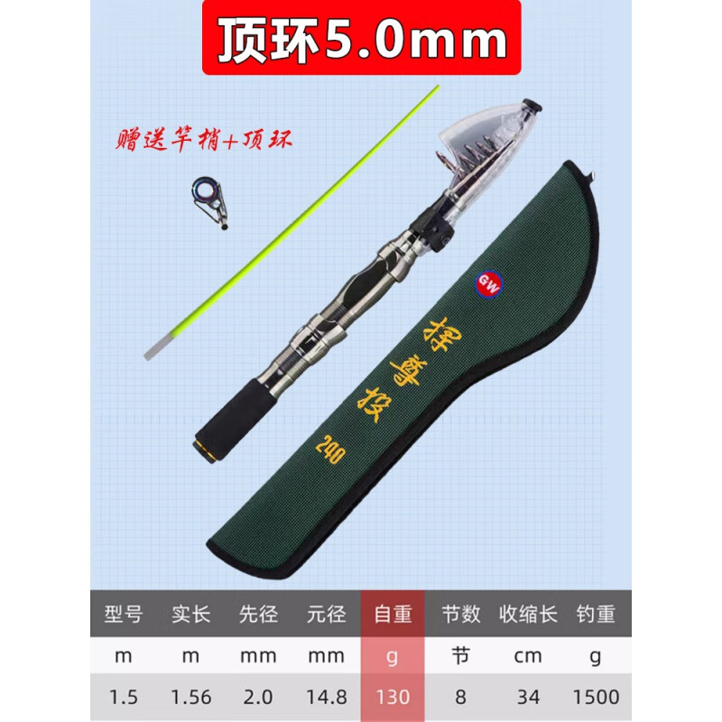 矶钓竿路亚(矶钓竿路亚竿的区别)