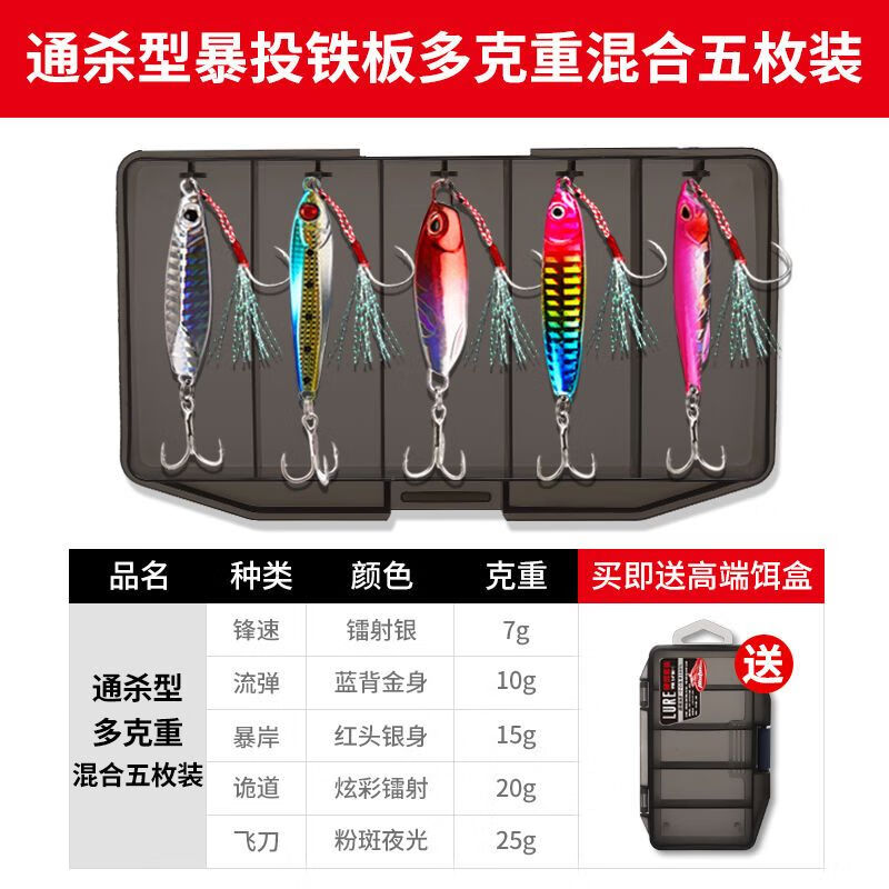 高端海钓套装(海钓顶级装备清单) 高端海钓套装(海钓顶级装备清单)