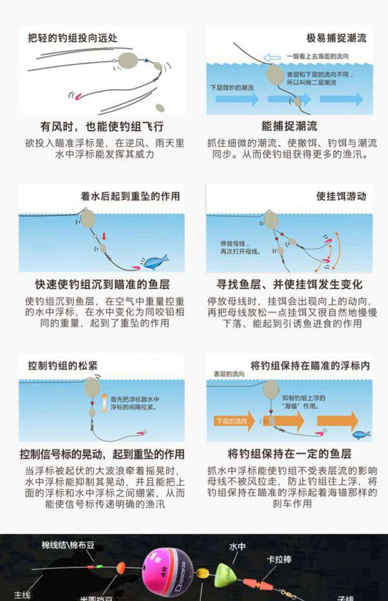 海钓浮漂的制作(海钓浮漂的制作过程) 海钓浮漂的制作(海钓浮漂的制作过程)