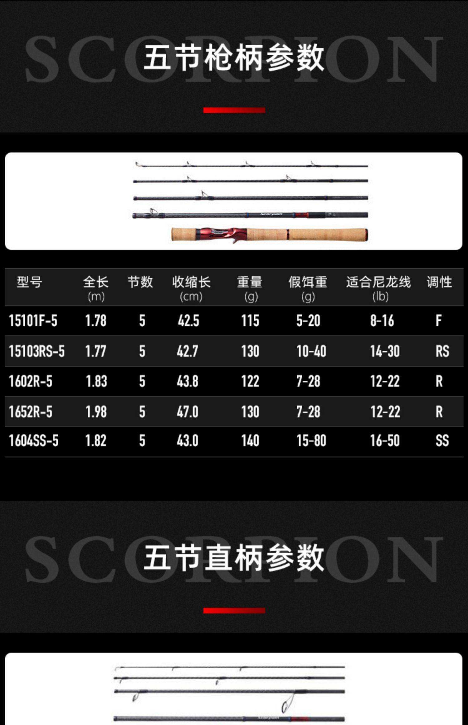 路亚参数图(路亚杆参数表)