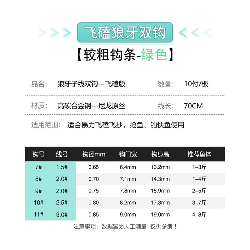 渔具钓具厂家(渔具钓具厂家排名)