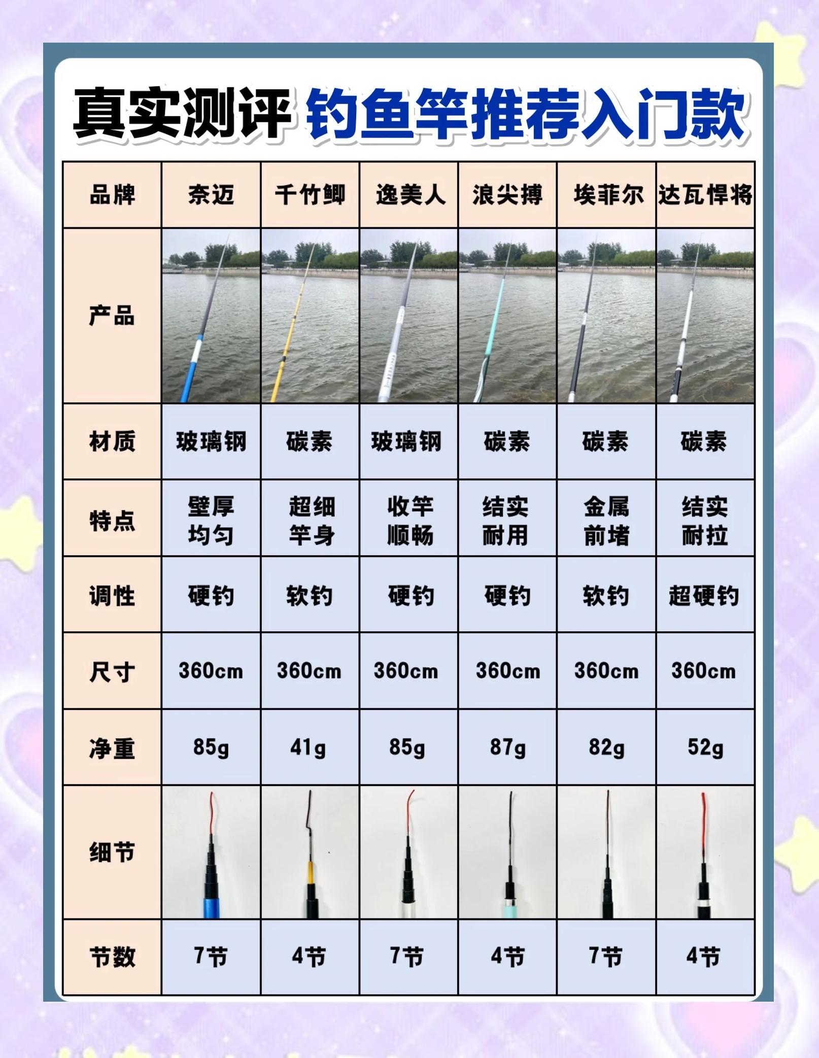 广东渔具配件价格(广东省渔具批发市场在哪)