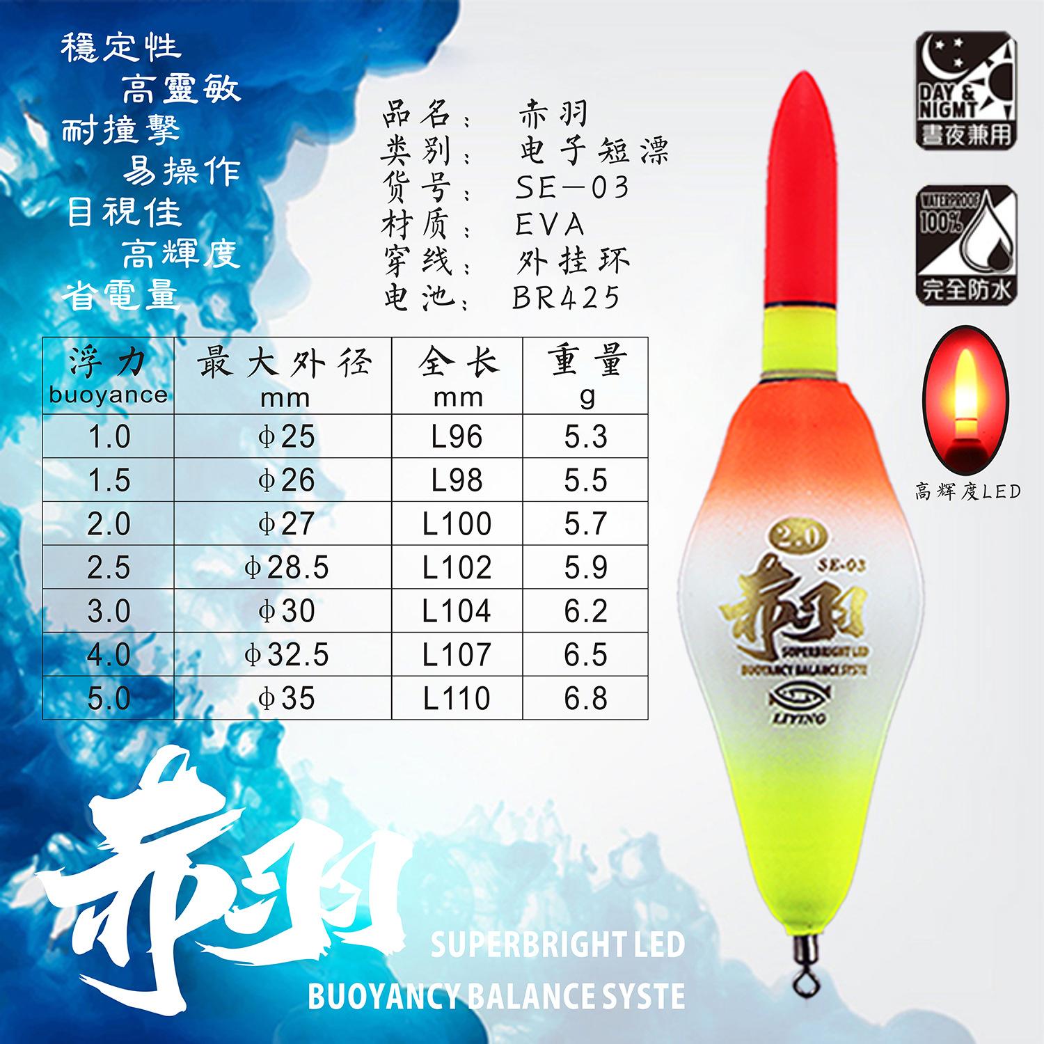 天津海钓的时间(天津海钓会天气预报)