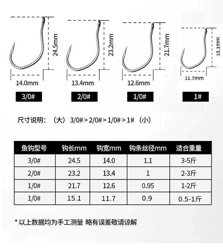 海钓选几号钩(海钓用几号鱼钩合适)