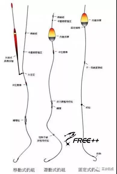 海钓线组原理(海钓线组组装图解视频)