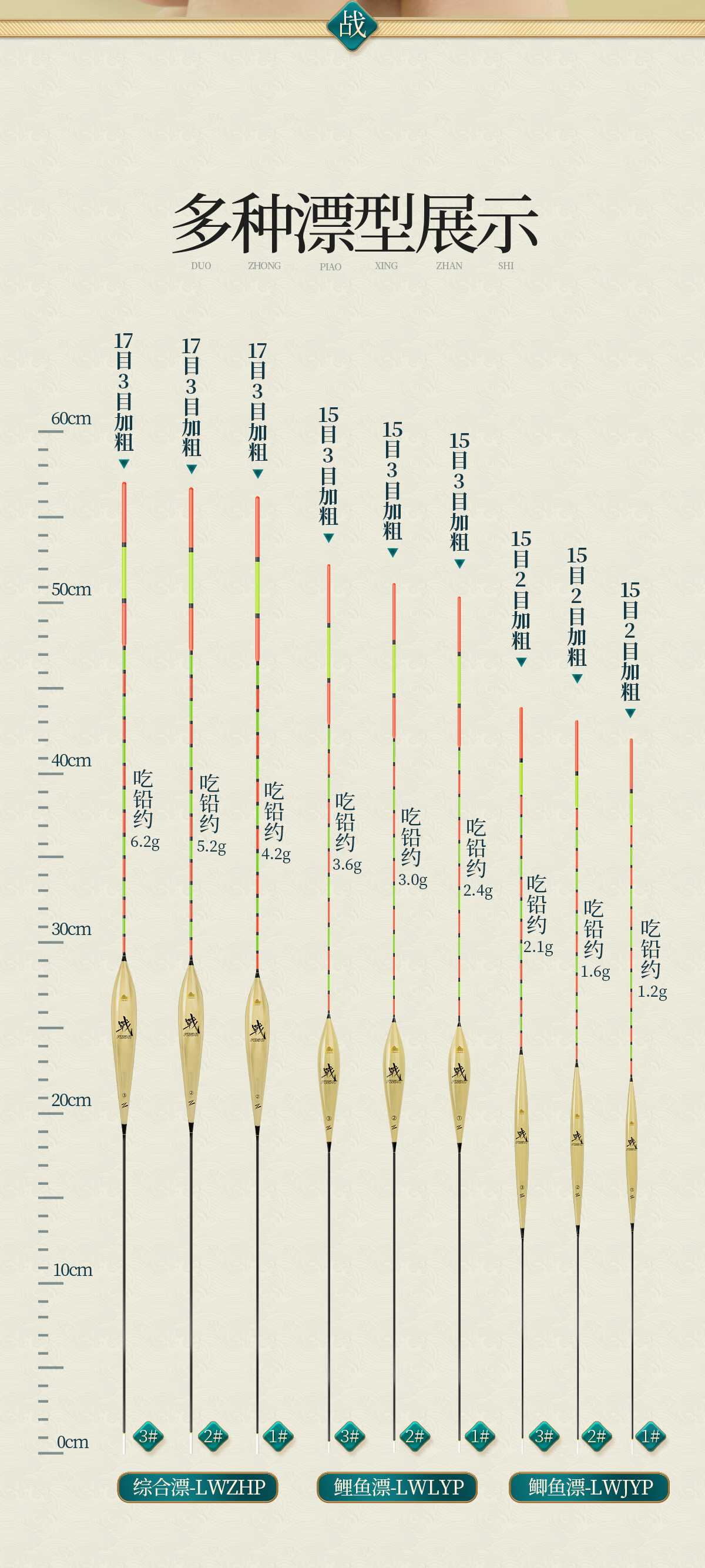渔具浮标上的名称(渔具浮标上的名称有哪些)