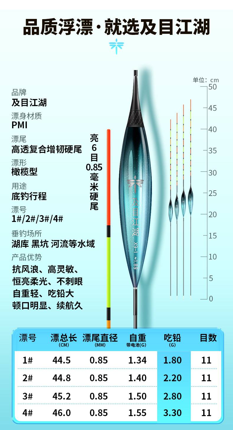 渔具浮标上的名称(渔具浮标上的名称有哪些)