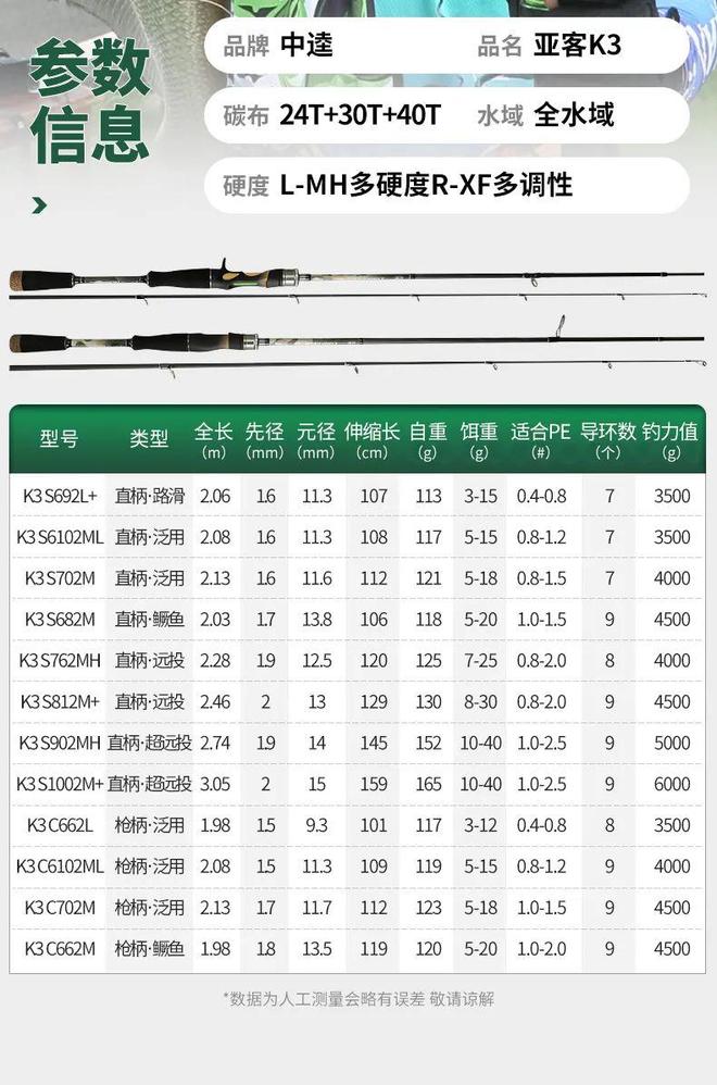 路亚竿的调性和钓重(路亚竿调性与饵重对照表)