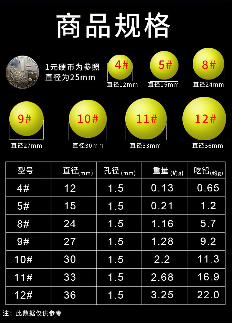 自制玉米球钓大物技巧(如何自己制作玉米钓鱼饵料)