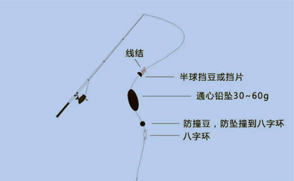 水库钓大翘嘴技巧(水库钓大翘嘴技巧图解)