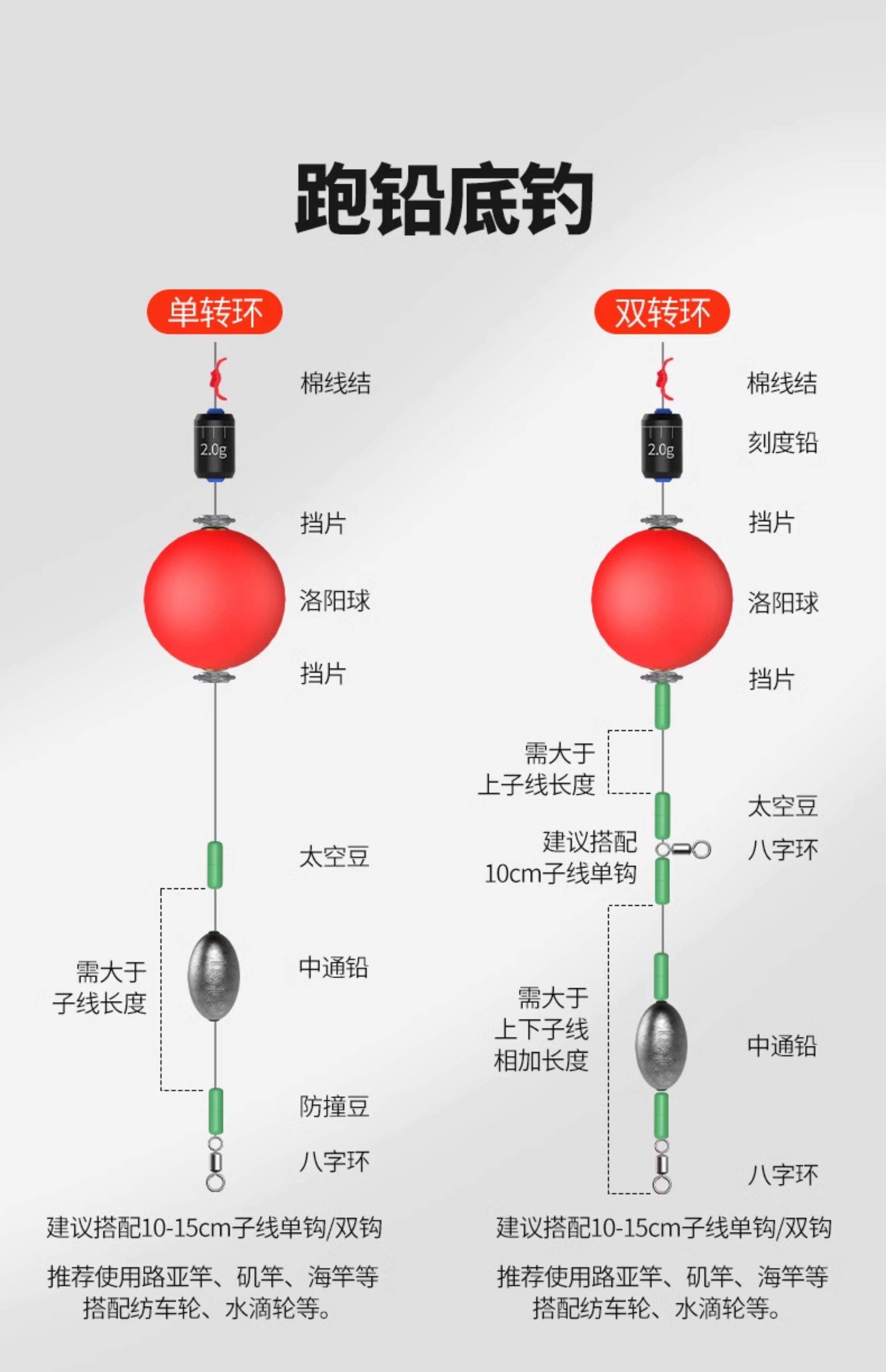 路亚怎么改装路滑(路亚能当滑钓竿用吗)