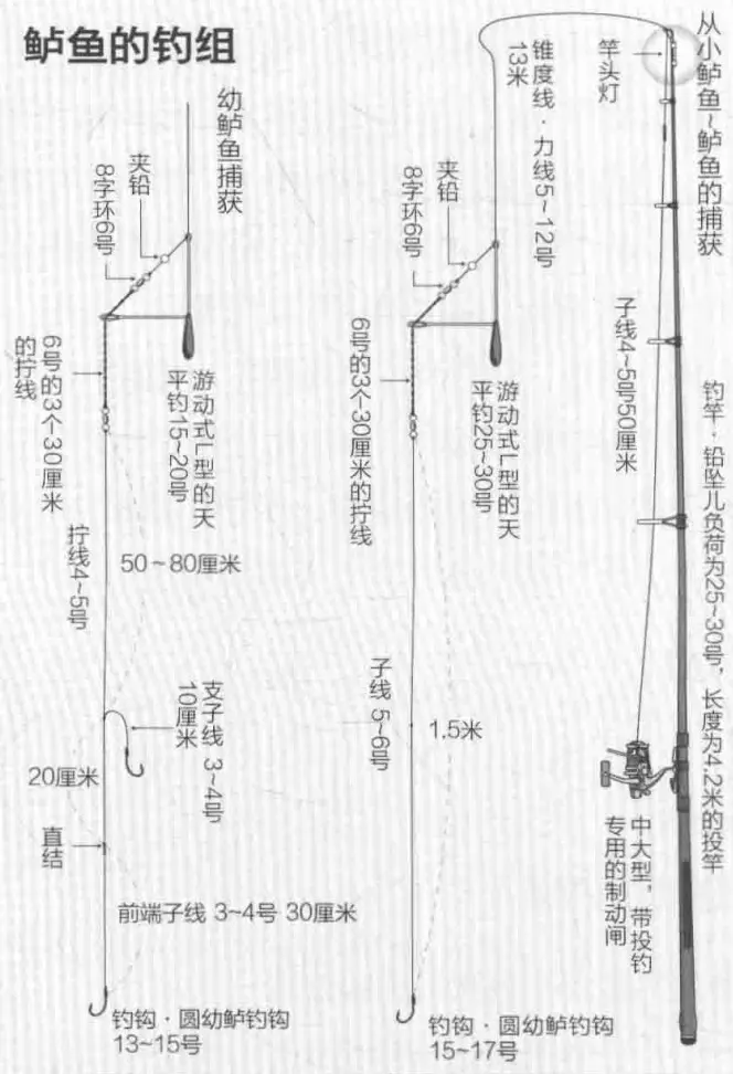 海钓鱼线组图解(海钓鱼线怎么连接图解)