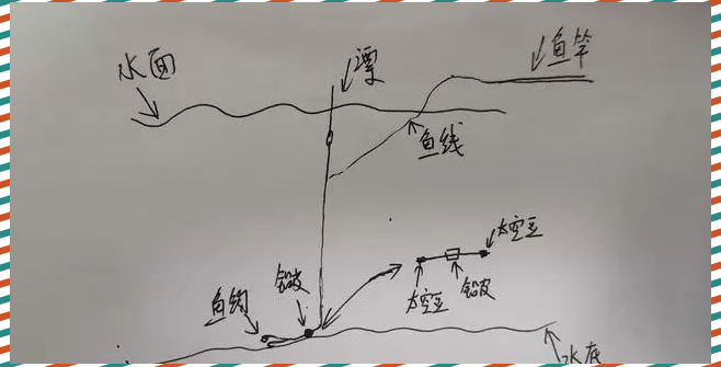 水库滑铅钓鱼技巧(水库滑铅钓鱼技巧图解)
