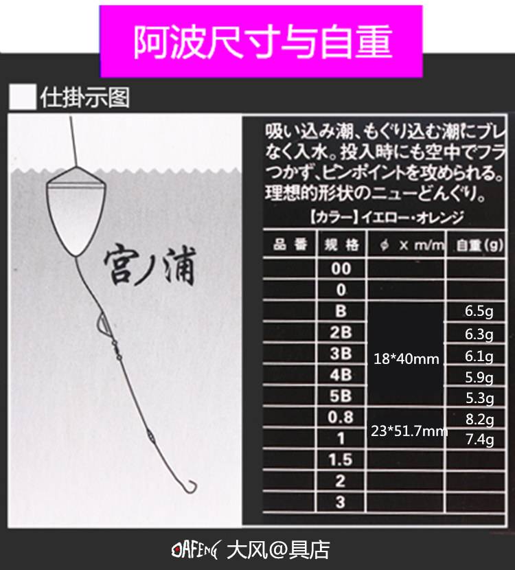 浮波钓技巧(浮水波爬钓什么鱼)