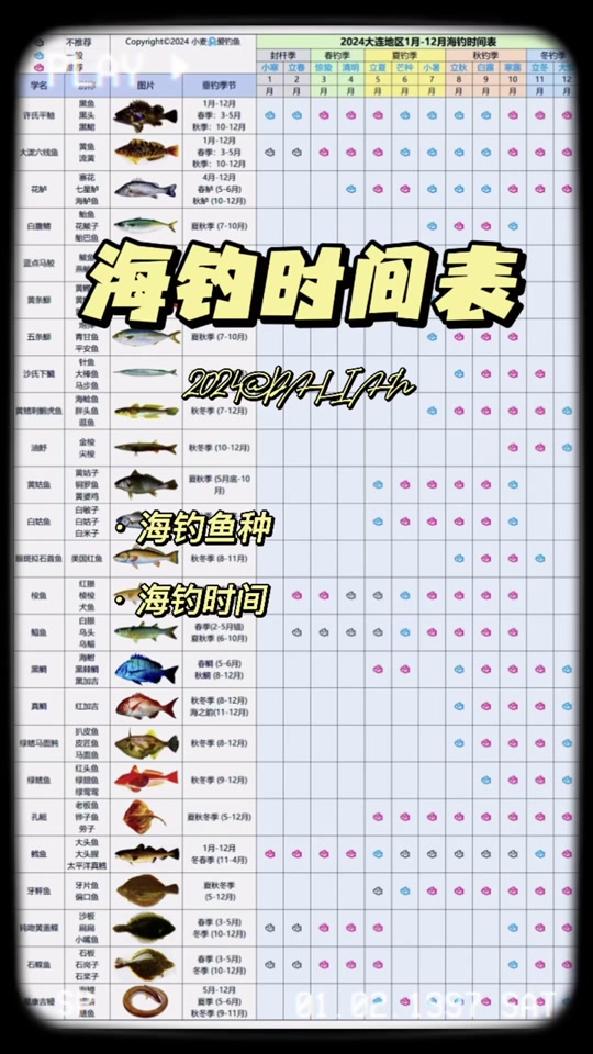 塘沽海钓月份(塘沽钓海鱼的地方)