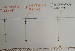 海钓锤负荷(海钓杆子多少硬度合适) 海钓锤负荷(海钓杆子多少硬度合适)