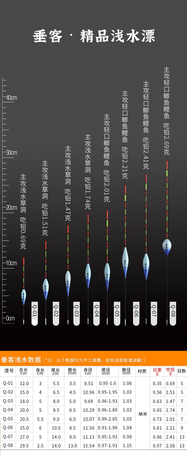 钓鱼浮漂放多深技巧(钓鱼浮漂大小使用方法)