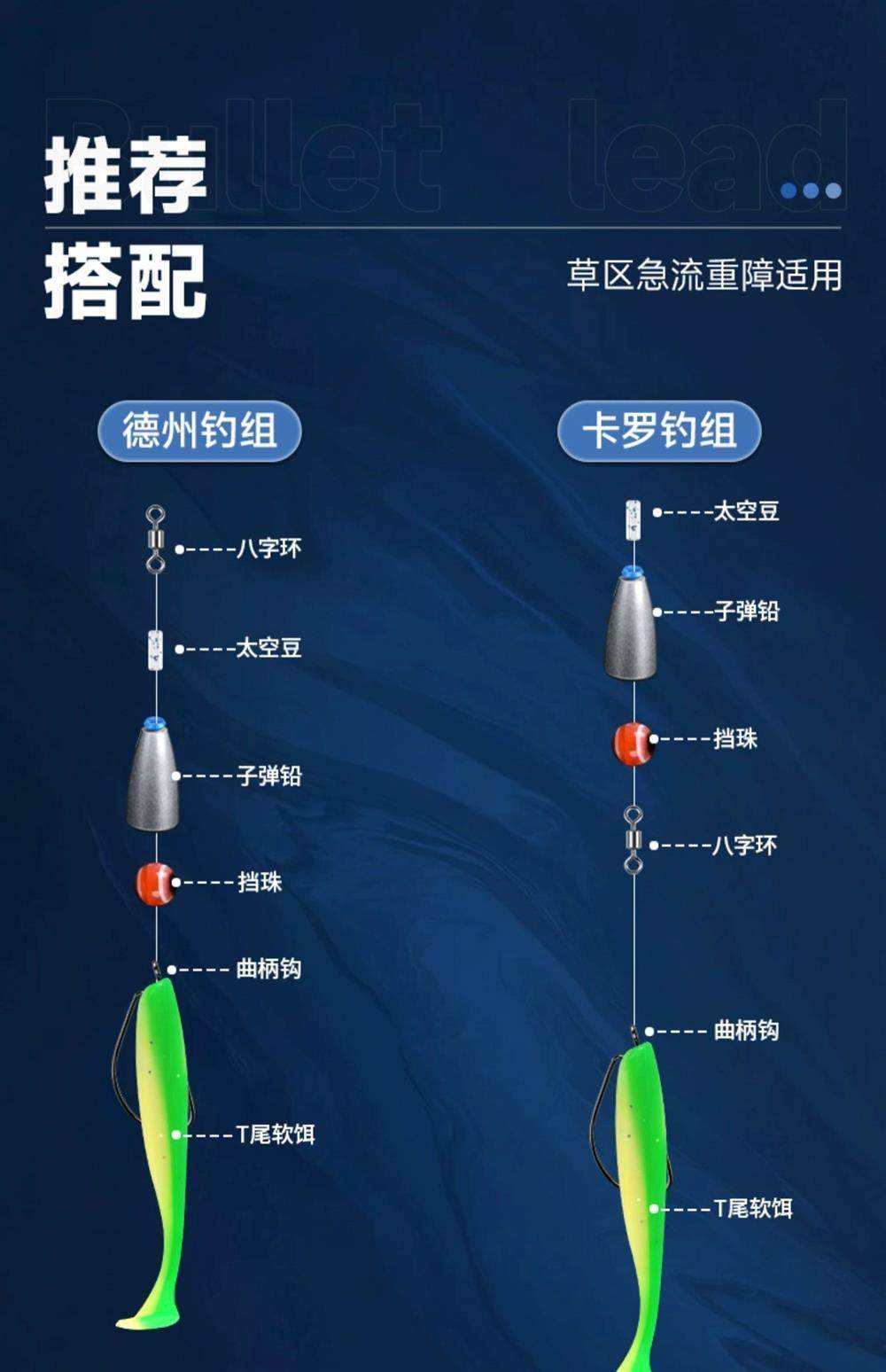 路亚马口钓组图解(路亚马口什么意思?)