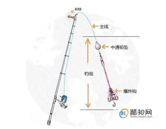 怎么组装渔具(渔具组装全部小件)