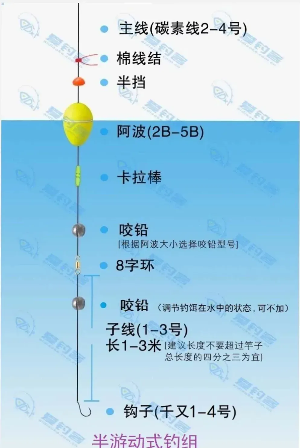 淡水矶竿使用技巧(淡水矶竿使用技巧大全) 淡水矶竿使用技巧(淡水矶竿使用技巧大全)