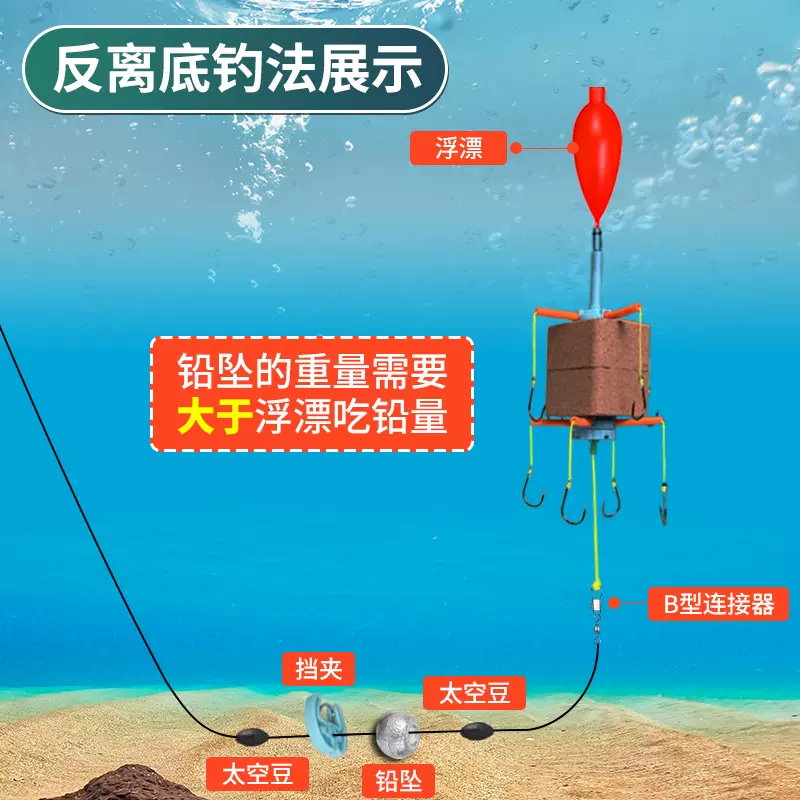 海杆窜钩钓鱼技巧(海竿串钩的正确方法)