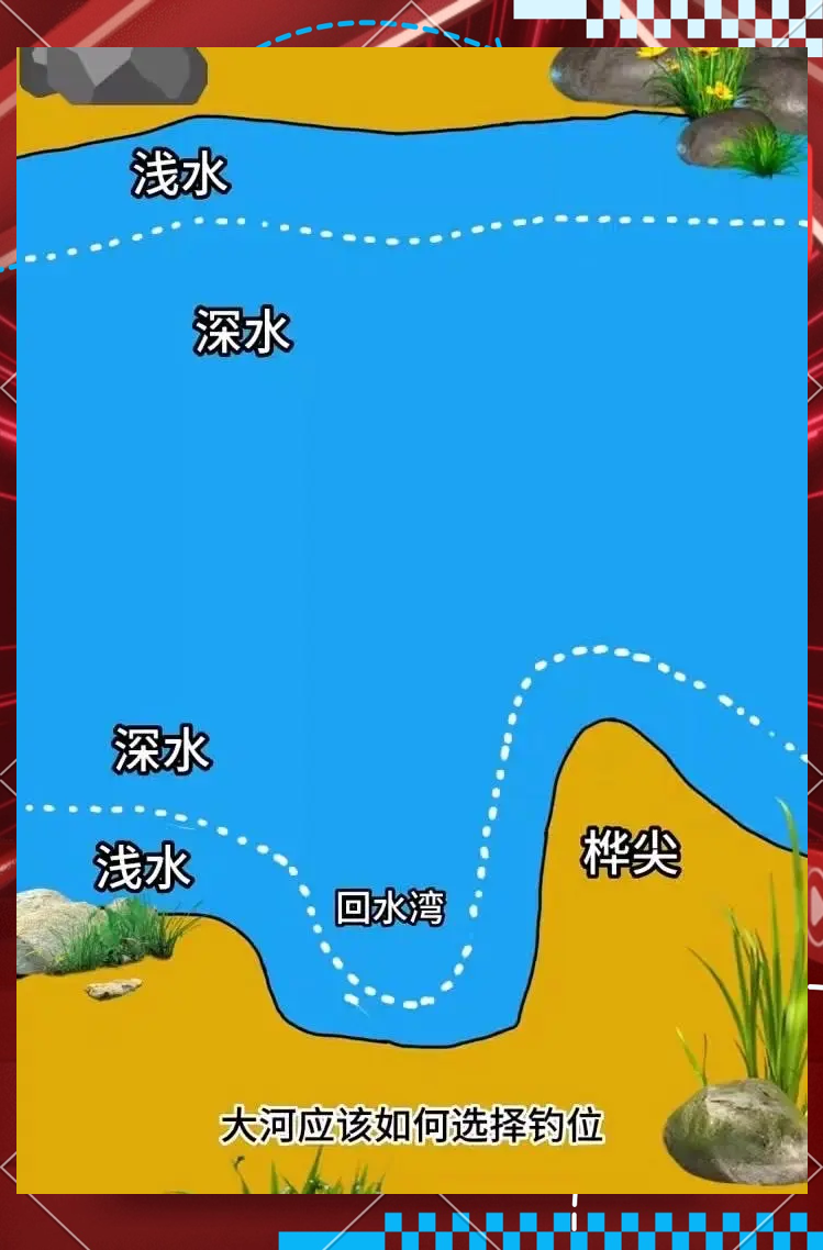 夏天野河钓大鱼技巧(夏季野河钓鱼技巧与饵料)