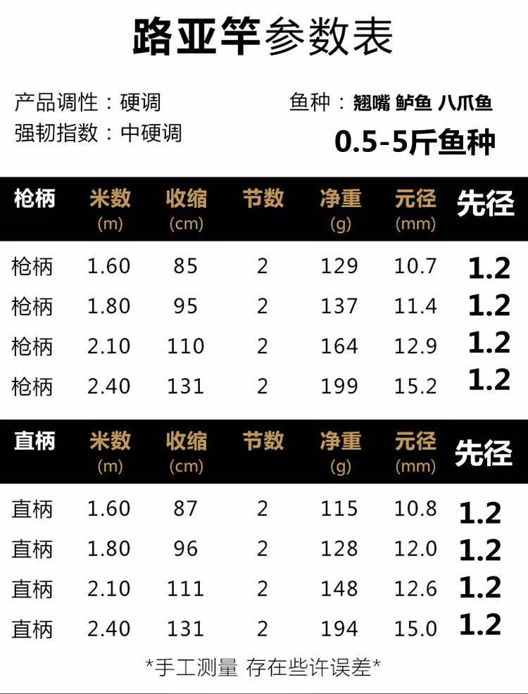 海钓竿线用多粗(海竿线组用几号线)