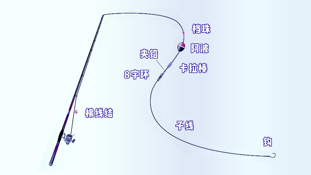 海钓怎么配线组(海钓线组的正确绑法图)
