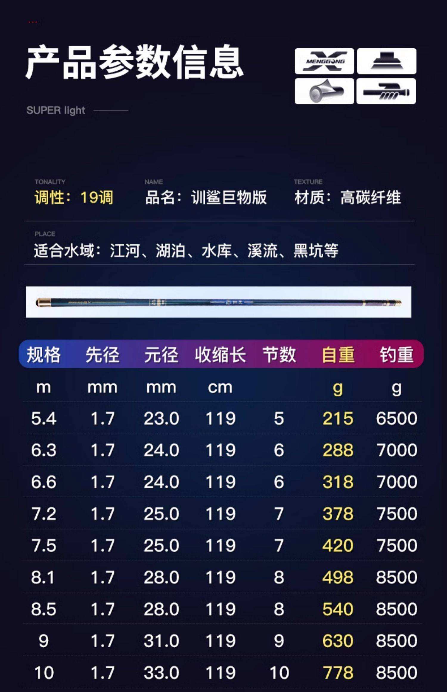 渔具排行榜(渔具排行榜第一名)