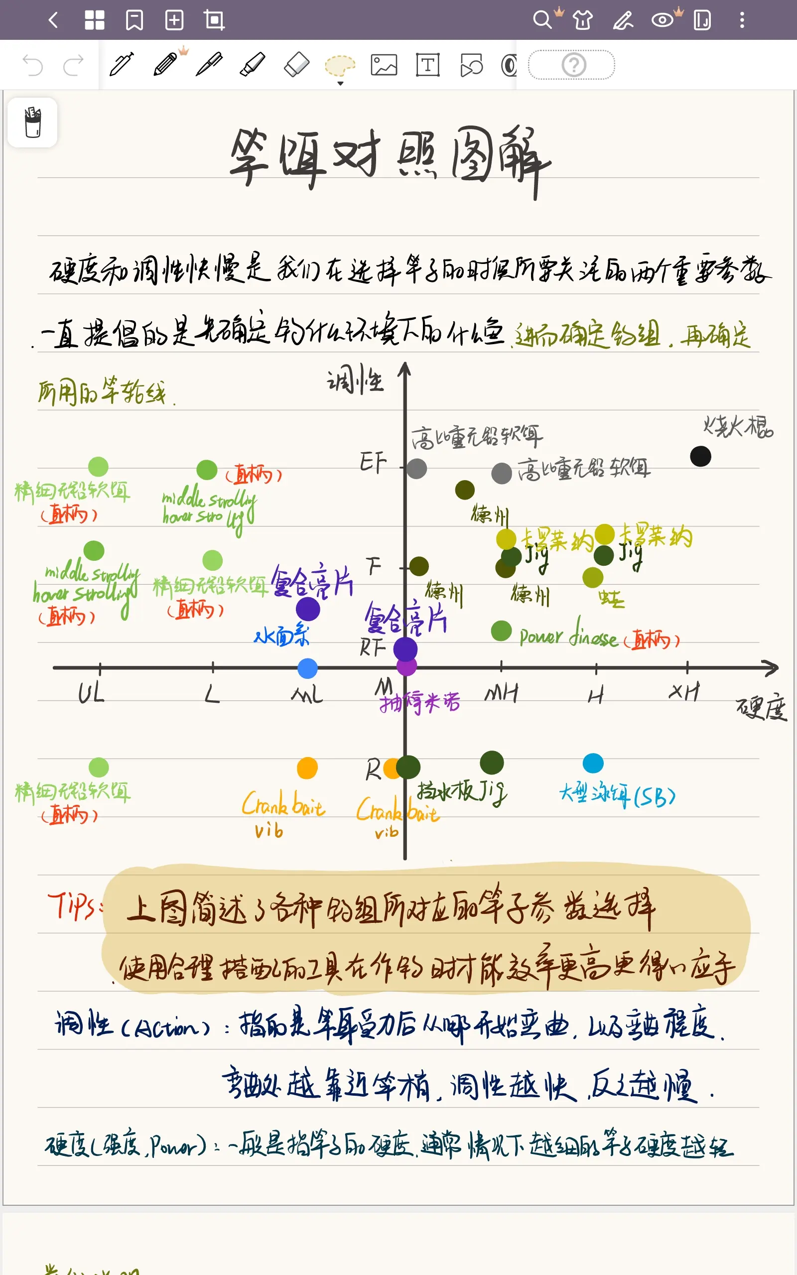 加重饵料比重(饵料比重大怎么减轻)