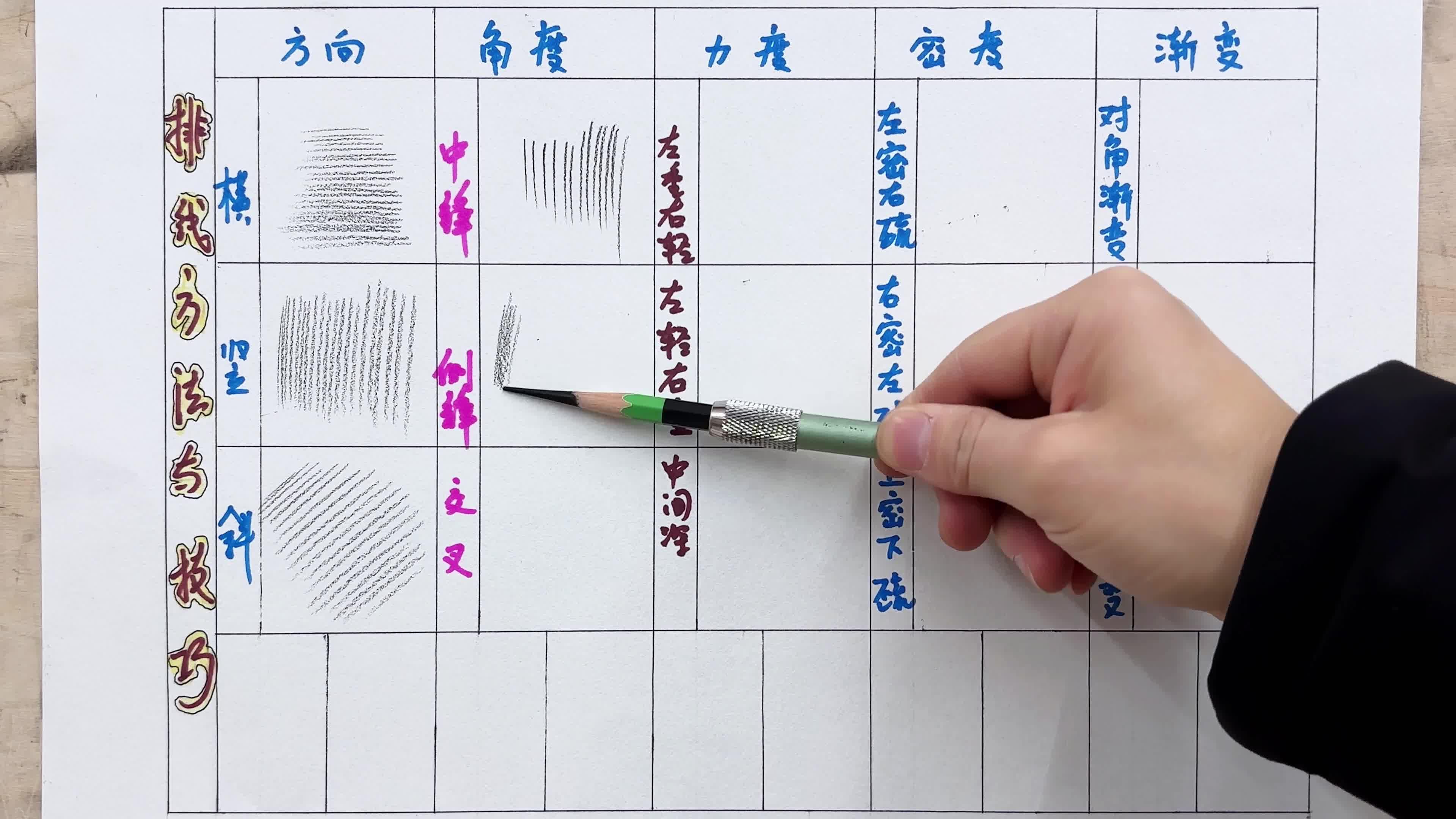 铅笔技巧(铅笔的步骤是什么) 铅笔技巧(铅笔的步骤是什么)