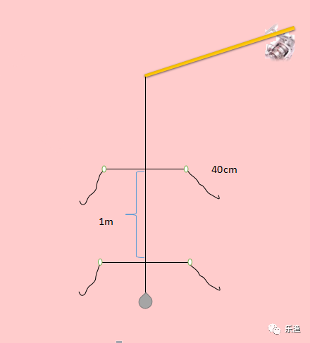 海钓结构(海钓打结大全) 海钓结构(海钓打结大全)