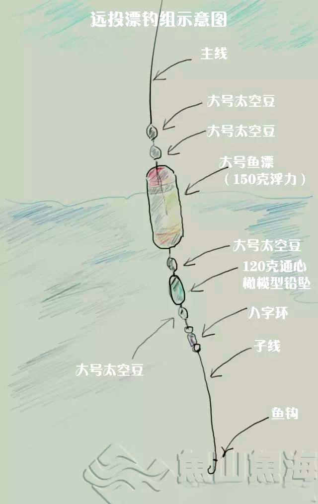 浮漂装饰技巧(浮漂装饰技巧图解) 浮漂装饰技巧(浮漂装饰技巧图解)