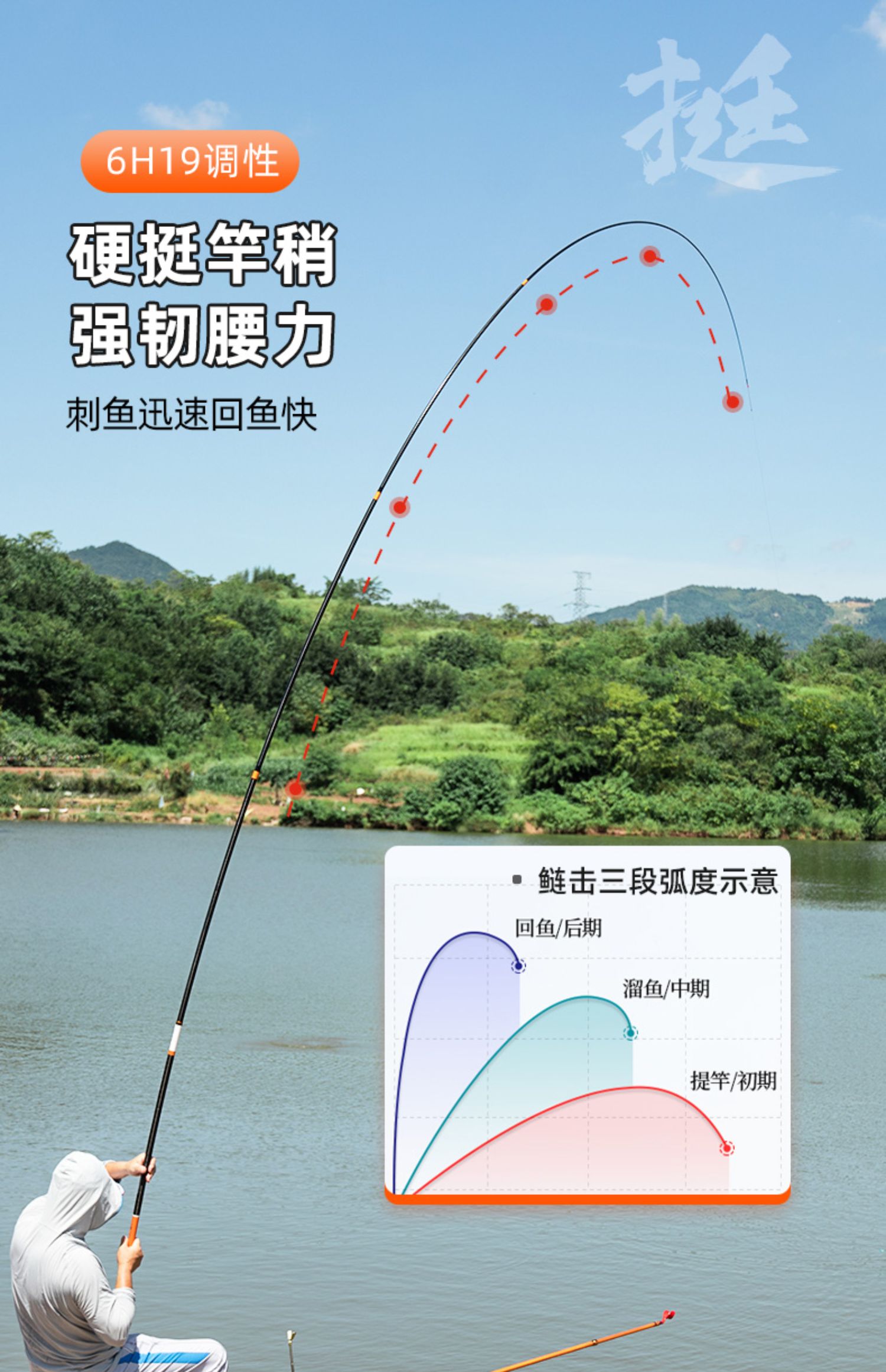 钓鱼渔具安装图(安装钓鱼渔具操作流程)