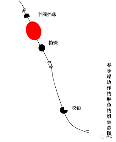 海钓鲈鱼线组距离(钓海鲈鱼用几号pe线)