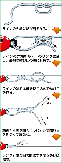 路亚主线打结(路亚主线线结打法)