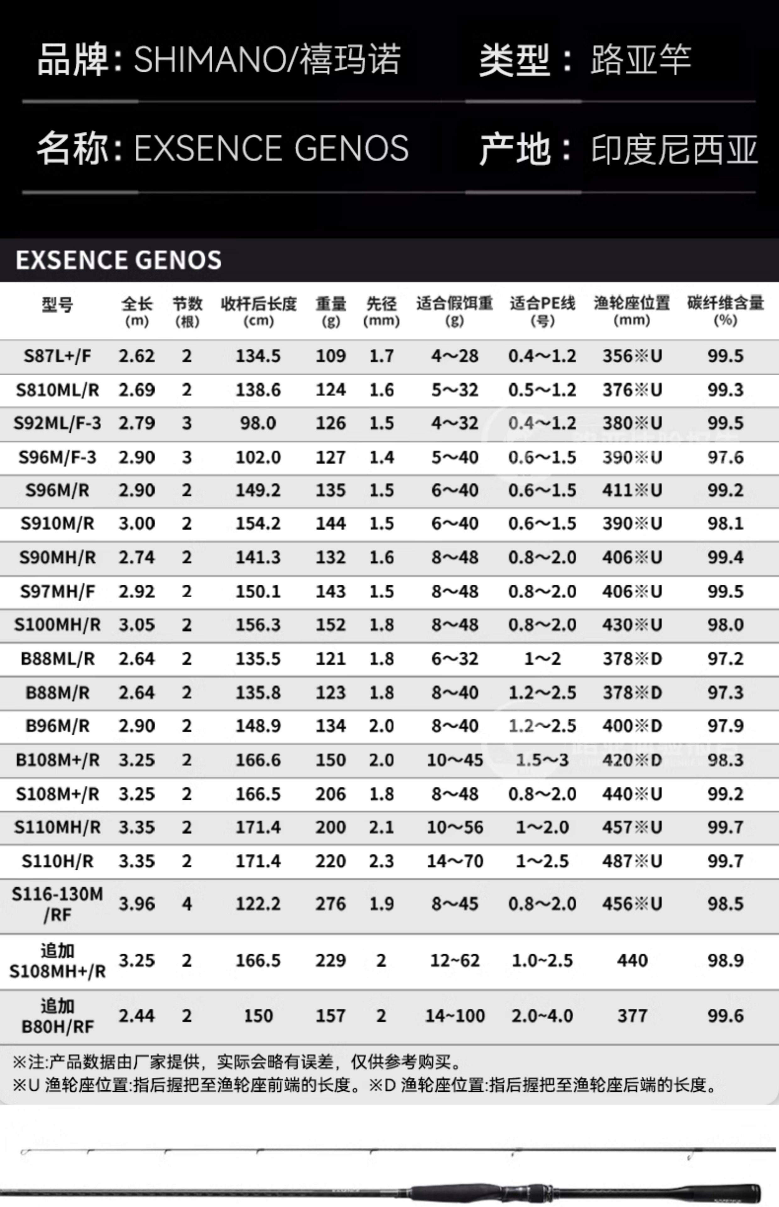 路亚竿节数(路亚杆节数多好吗)