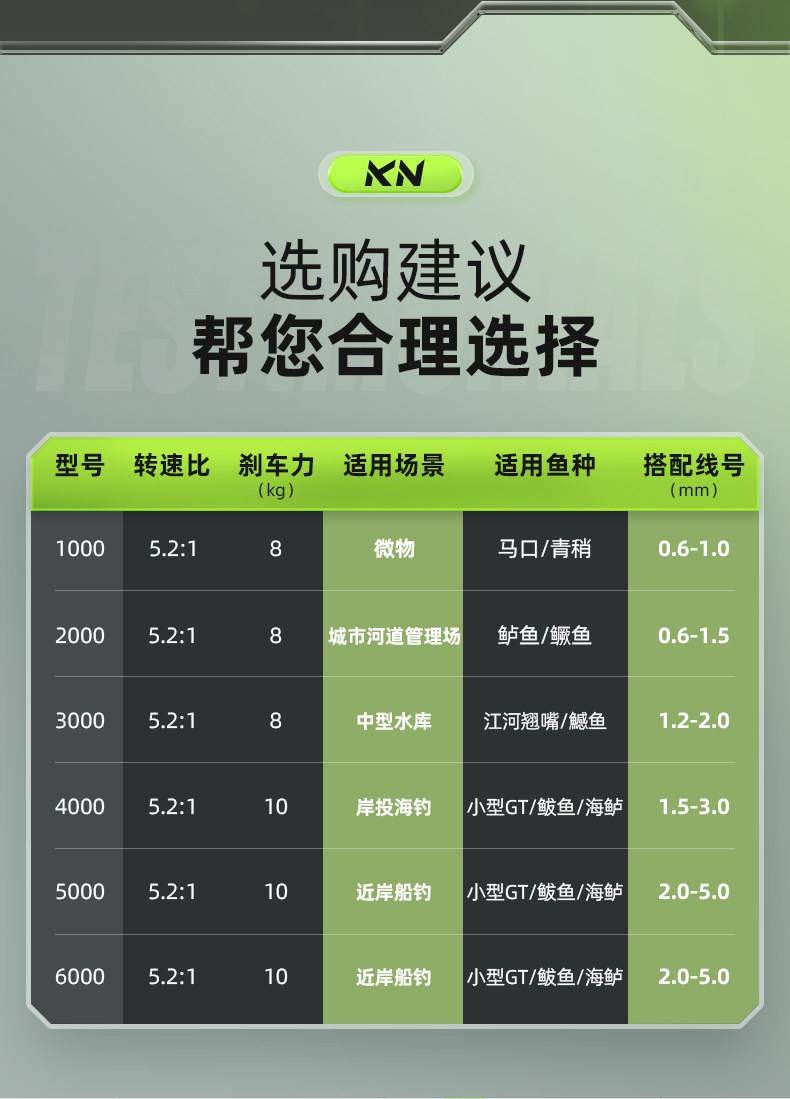 海钓纺车轮几速比好(海竿纺车轮一般用几轴和多少型的) 海钓纺车轮几速比好(海竿纺车轮一般用几轴和多少型的)