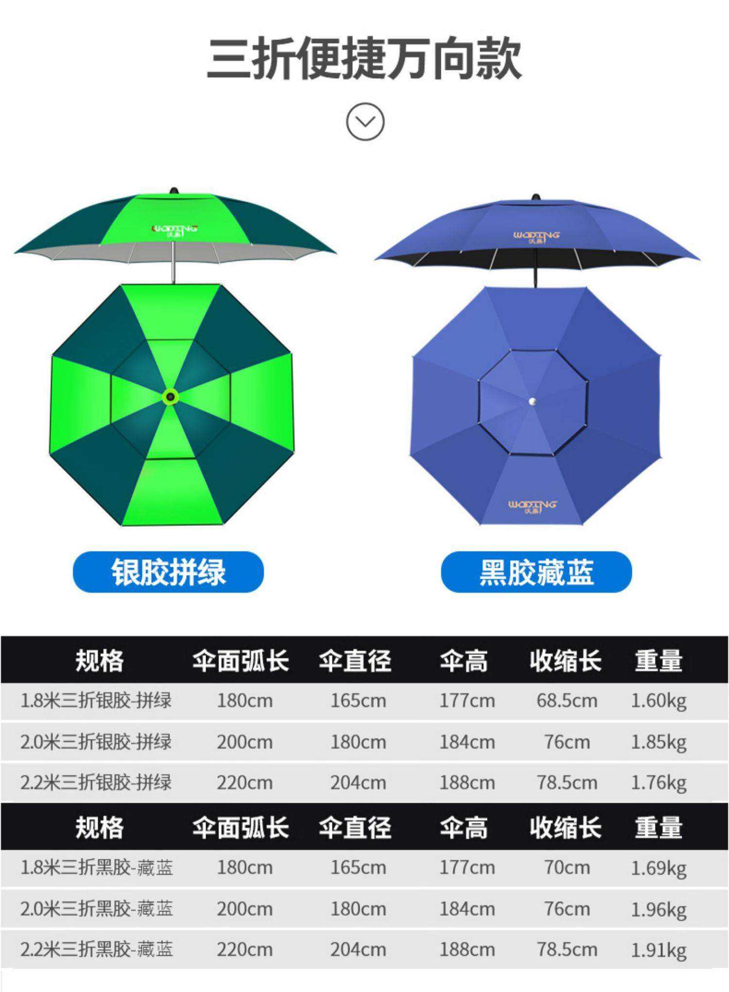 钓鱼伞技巧(钓鱼伞怎么用) 钓鱼伞技巧(钓鱼伞怎么用)