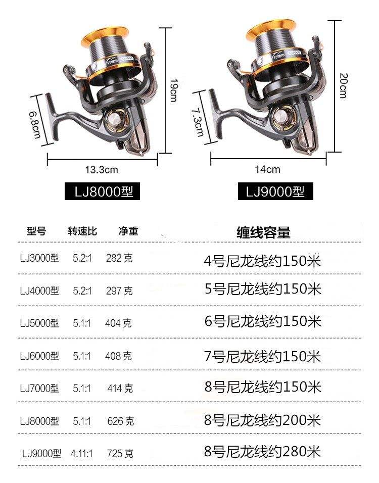 远投鱼轮使用技巧(远投渔轮什么牌子的好) 远投鱼轮使用技巧(远投渔轮什么牌子的好)