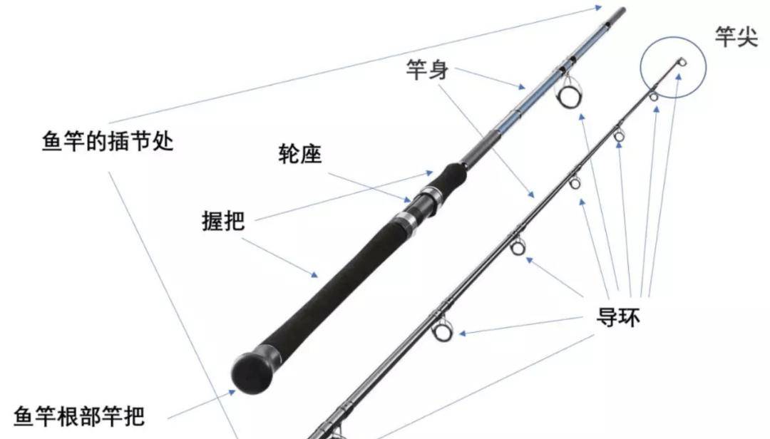 海钓拖钓的技巧(海拖钓用什么鱼竿)