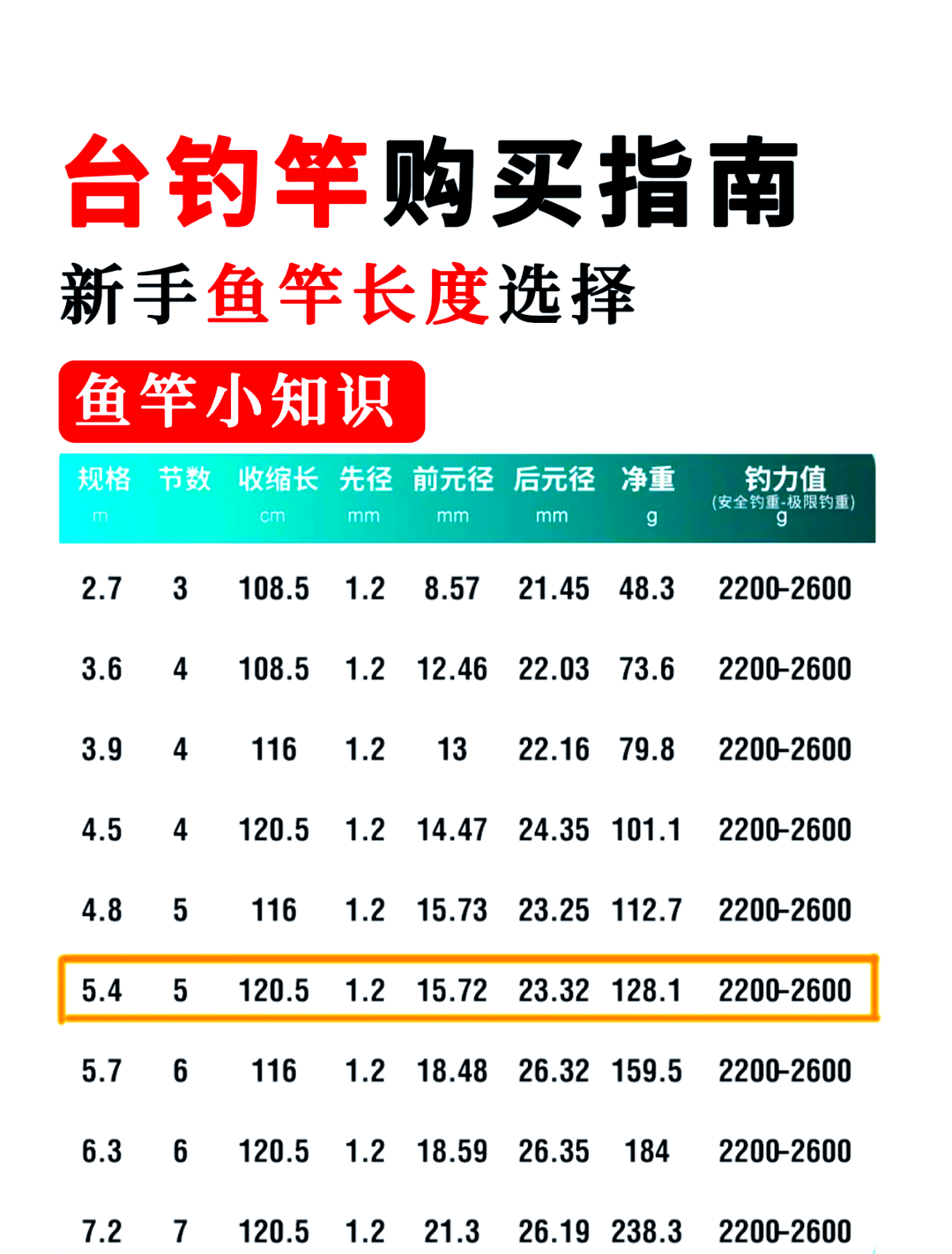 海钓竿长度(海钓竿长度表怎么表示的)