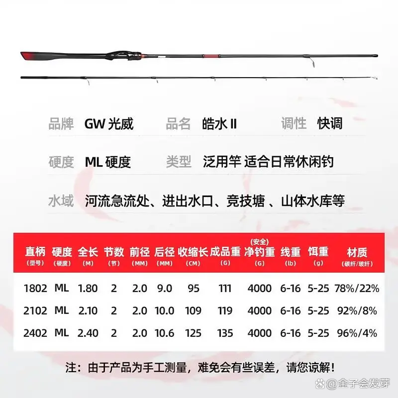 路亚调性(路亚调性对照表)