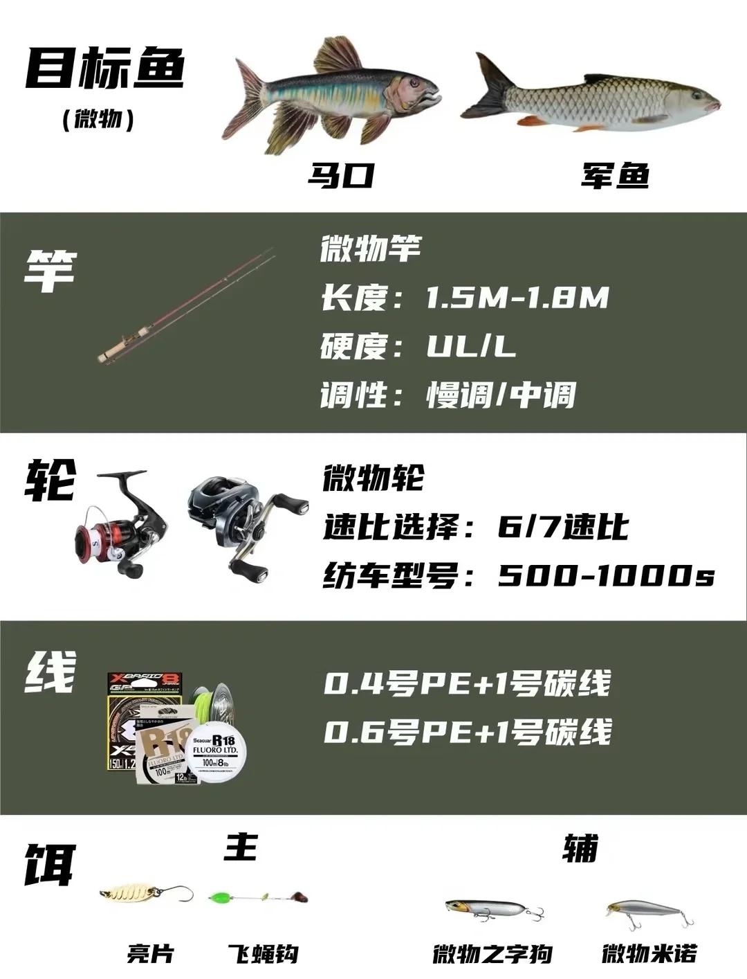 路亚长度多少合适(路亚正常用多长的竿) 路亚长度多少合适(路亚正常用多长的竿)